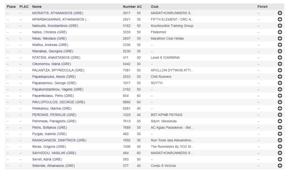 Περισσότεροι από 100 Έλληνες στον Μαραθώνιο της Βιέννης runbeat.gr